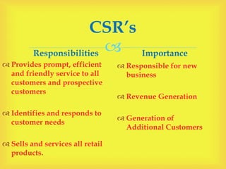 
CSR’s
Responsibilities
 Provides prompt, efficient
and friendly service to all
customers and prospective
customers
 Identifies and responds to
customer needs
 Sells and services all retail
products.
Importance
 Responsible for new
business
 Revenue Generation
 Generation of
Additional Customers
 