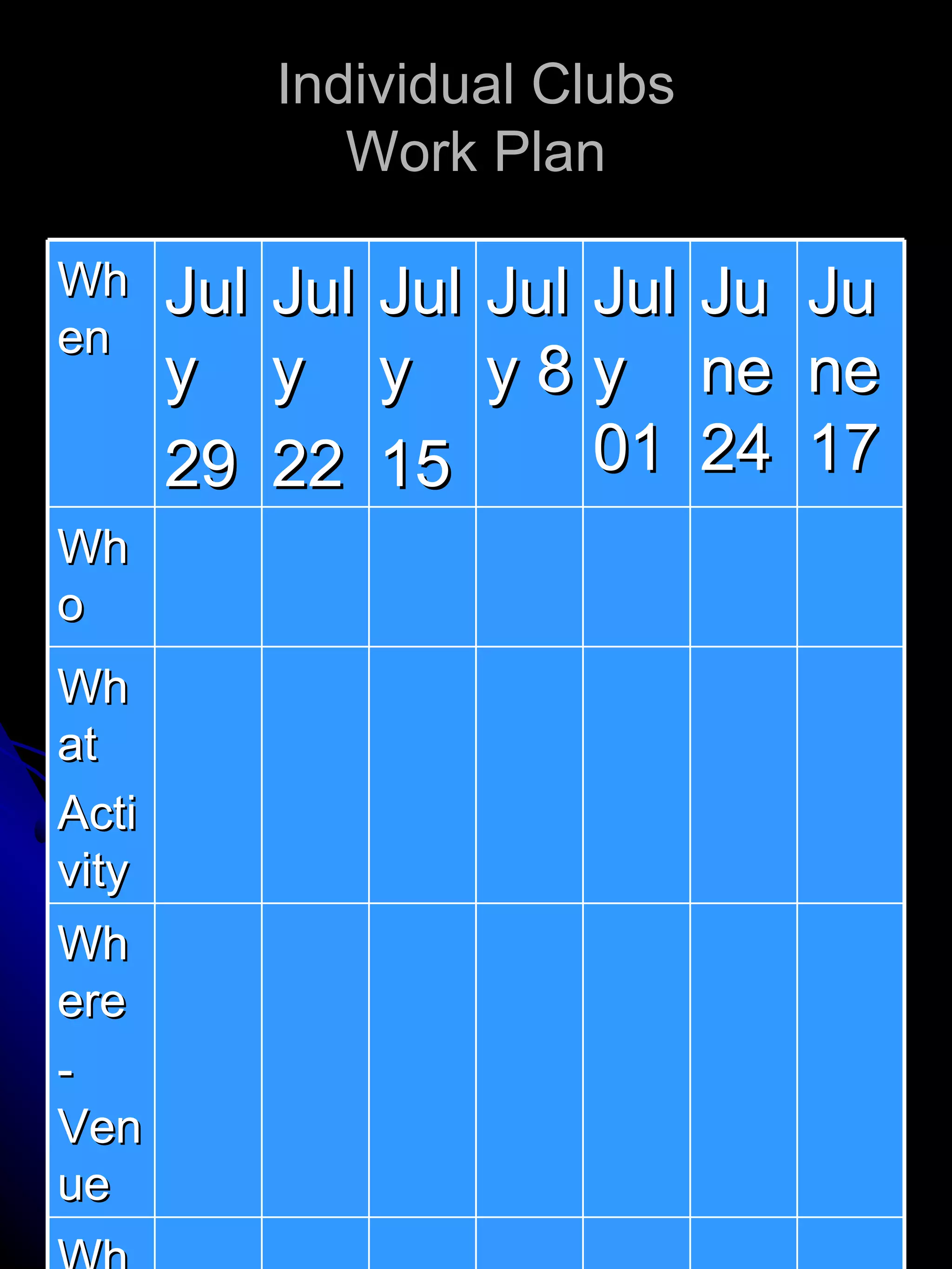 Individual Clubs Work Plan When July 29 July 22 July 15 July 8 July 01 June 24 June17 Who What Activity Where -Venue Why - purpose How -strategy 