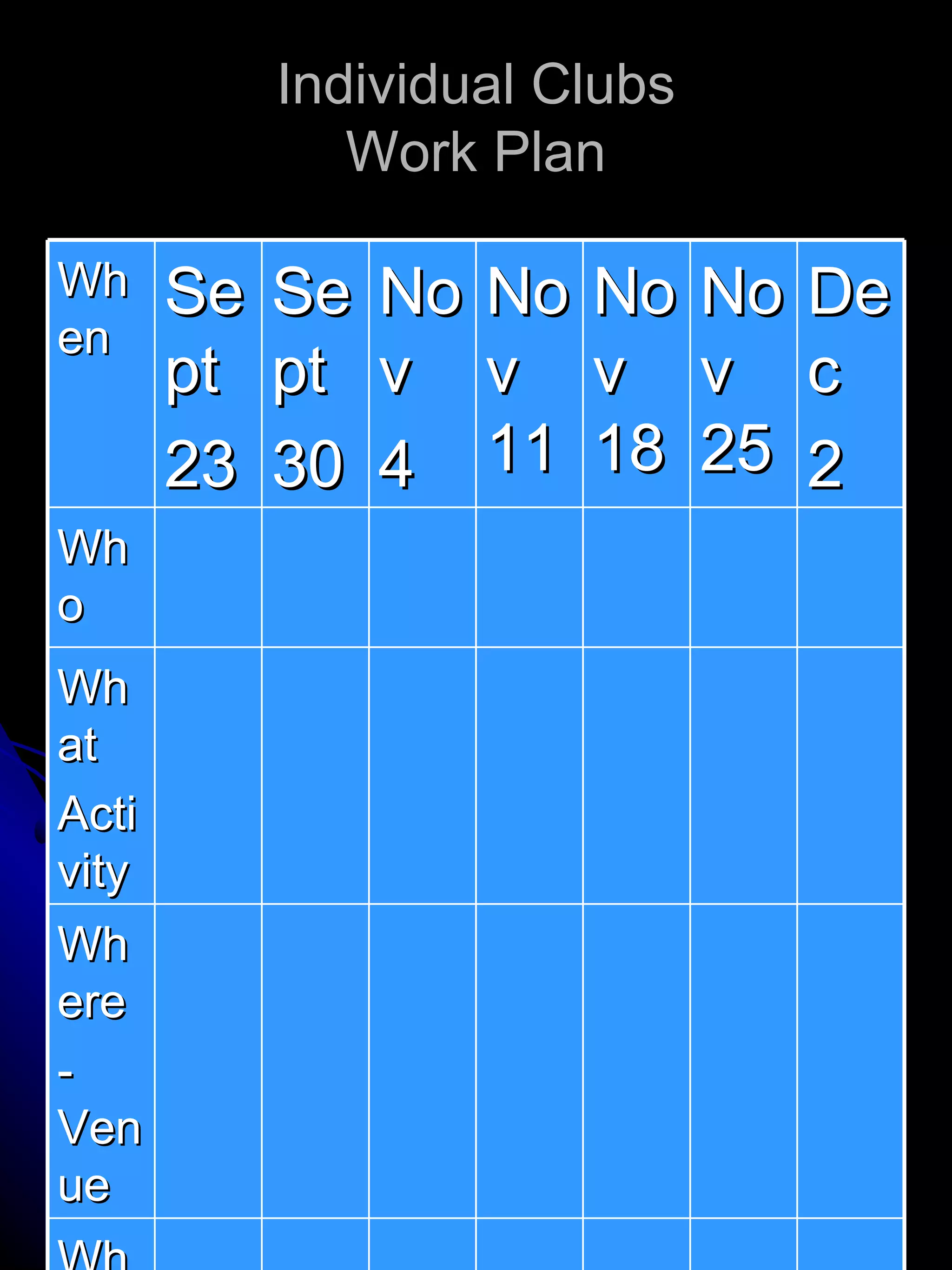 Individual Clubs Work Plan When Sept 23 Sept 30 Nov 4 Nov 11 Nov 18 Nov 25 Dec 2 Who What Activity Where -Venue Why - purpose How -strategy 
