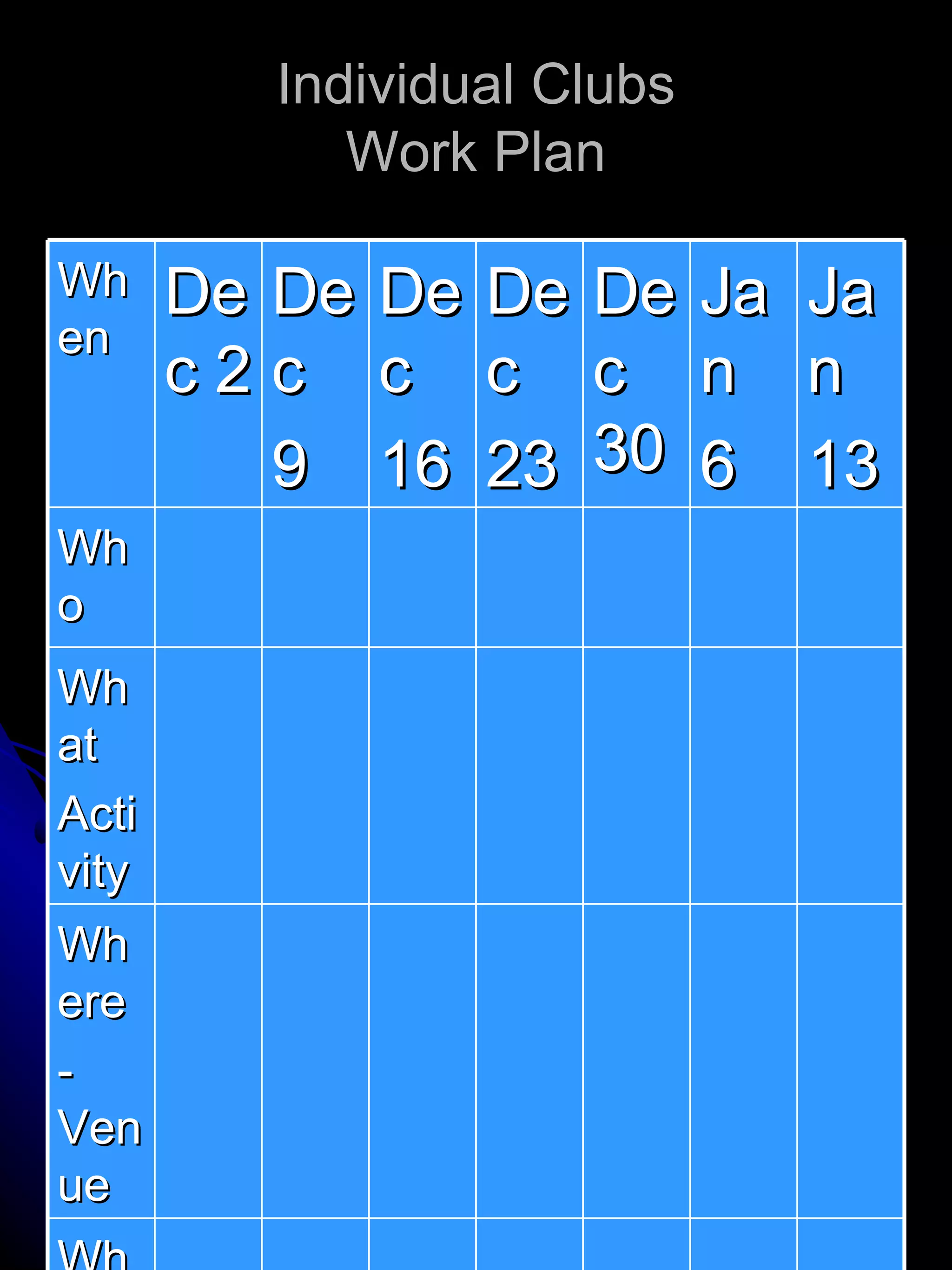 Individual Clubs Work Plan When Dec 2 Dec 9 Dec 16 Dec 23 Dec 30 Jan 6 Jan 13 Who What Activity Where -Venue Why - purpose How -strategy 