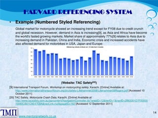 HARVARD REFERENCING SYSTEM 
• Example (Numbered Styled Referencing) 
Global market for motorcycle showed an increasing trend except for FY08 due to credit crunch 
and global recession. However, demand in Asia is increasing[9], as Asia and Africa have become 
the world's fasted growing markets. Market share of approximately 77%[9] relates to Asia due to 
increasing demand in Pakistan, China and India. Economic crisis and increased accidents have 
also affected demand for motorbikes in USA, Japan and Europe: 
(Website: TAC Safety[20]) 
[9] International Transport Forum, Workshop on motorcycling safety, Karachi. [Online] Available at: 
http://www.internationaltransportforum.org/jtrc/safety/Lillehammer2008/Lillehammer08Rogers.pdf [Accessed 10 
October 2011] 
[20] TAC Safety, Motorcycle Crash Data, Karachi. [Online] Available at: 
http://www.tacsafety.com.au/jsp/content/NavigationController.do?areaID=12&tierID=1&navID=2B63301D7F00000 
10080CB01C9E47EBA&navLink=null&pageID=162 [Accessed 12 September 2011] 
14 
www.mentorsnetwork.co.uk 
 