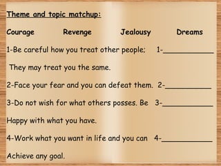 Theme and topic matchup:
Courage

Revenge

Jealousy

1-Be careful how you treat other people;

Dreams
1-___________

They may treat you the same.
2-Face your fear and you can defeat them. 2-__________
3-Do not wish for what others posses. Be 3-___________
Happy with what you have.
4-Work what you want in life and you can 4-___________
Achieve any goal.

 