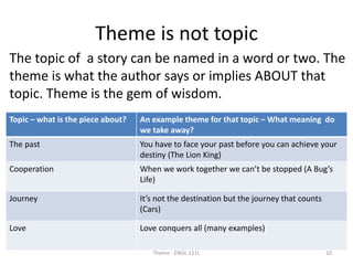Theme is not topic
The topic of a story can be named in a word or two. The
theme is what the author says or implies ABOUT that
topic. Theme is the gem of wisdom.
Theme - ENGL 151L
Topic – what is the piece about? An example theme for that topic – What meaning do
we take away?
The past You have to face your past before you can achieve your
destiny (The Lion King)
Cooperation When we work together we can’t be stopped (A Bug’s
Life)
Journey It’s not the destination but the journey that counts
(Cars)
Love Love conquers all (many examples)
10
 