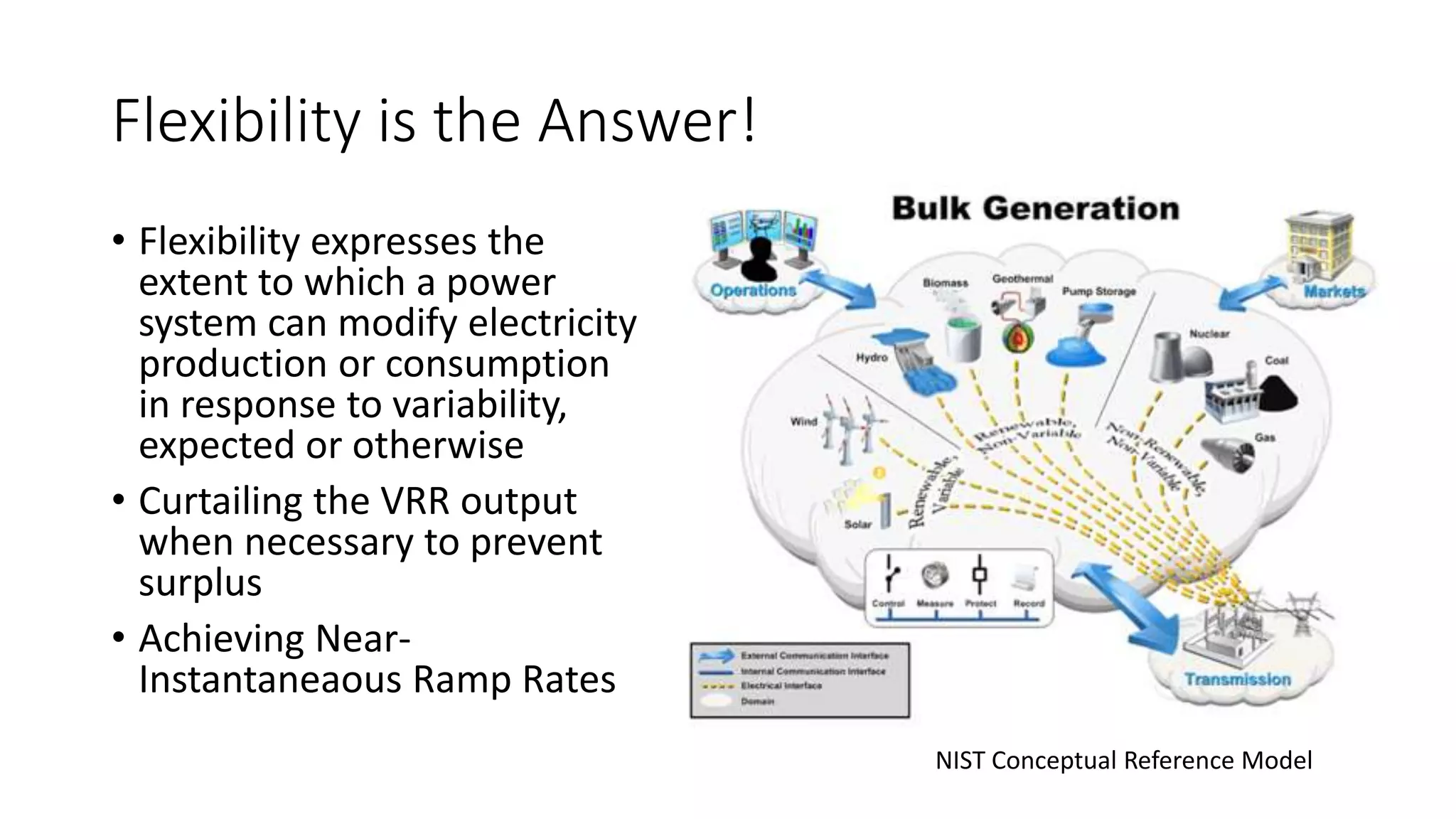 Flexibility is the Answer!
• Flexibility expresses the
extent to which a power
system can modify electricity
production or consumption
in response to variability,
expected or otherwise
• Curtailing the VRR output
when necessary to prevent
surplus
• Achieving Near-
Instantaneaous Ramp Rates
NIST Conceptual Reference Model
 