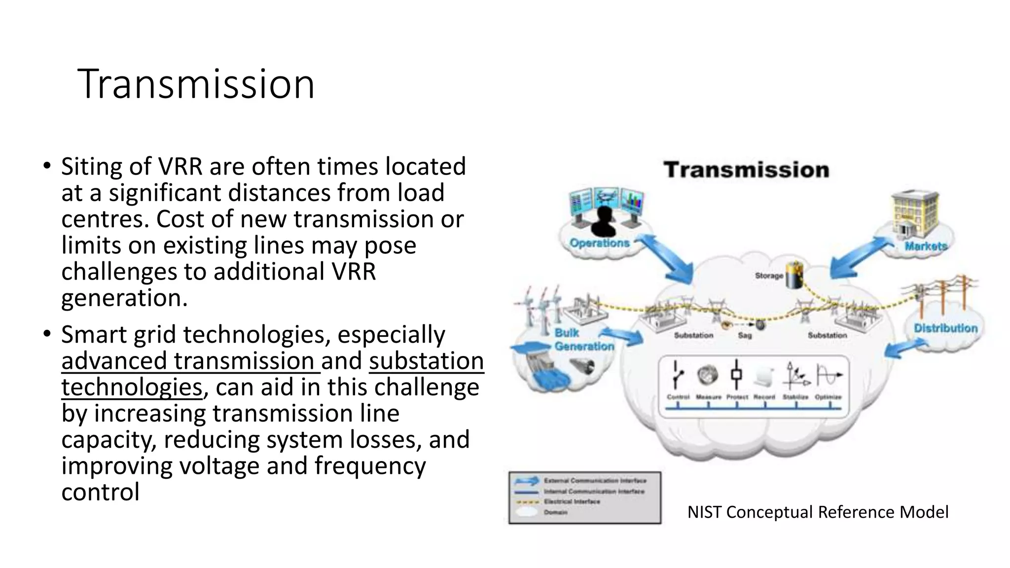 Transmission
• Siting of VRR are often times located
at a significant distances from load
centres. Cost of new transmission or
limits on existing lines may pose
challenges to additional VRR
generation.
• Smart grid technologies, especially
advanced transmission and substation
technologies, can aid in this challenge
by increasing transmission line
capacity, reducing system losses, and
improving voltage and frequency
control
NIST Conceptual Reference Model
 