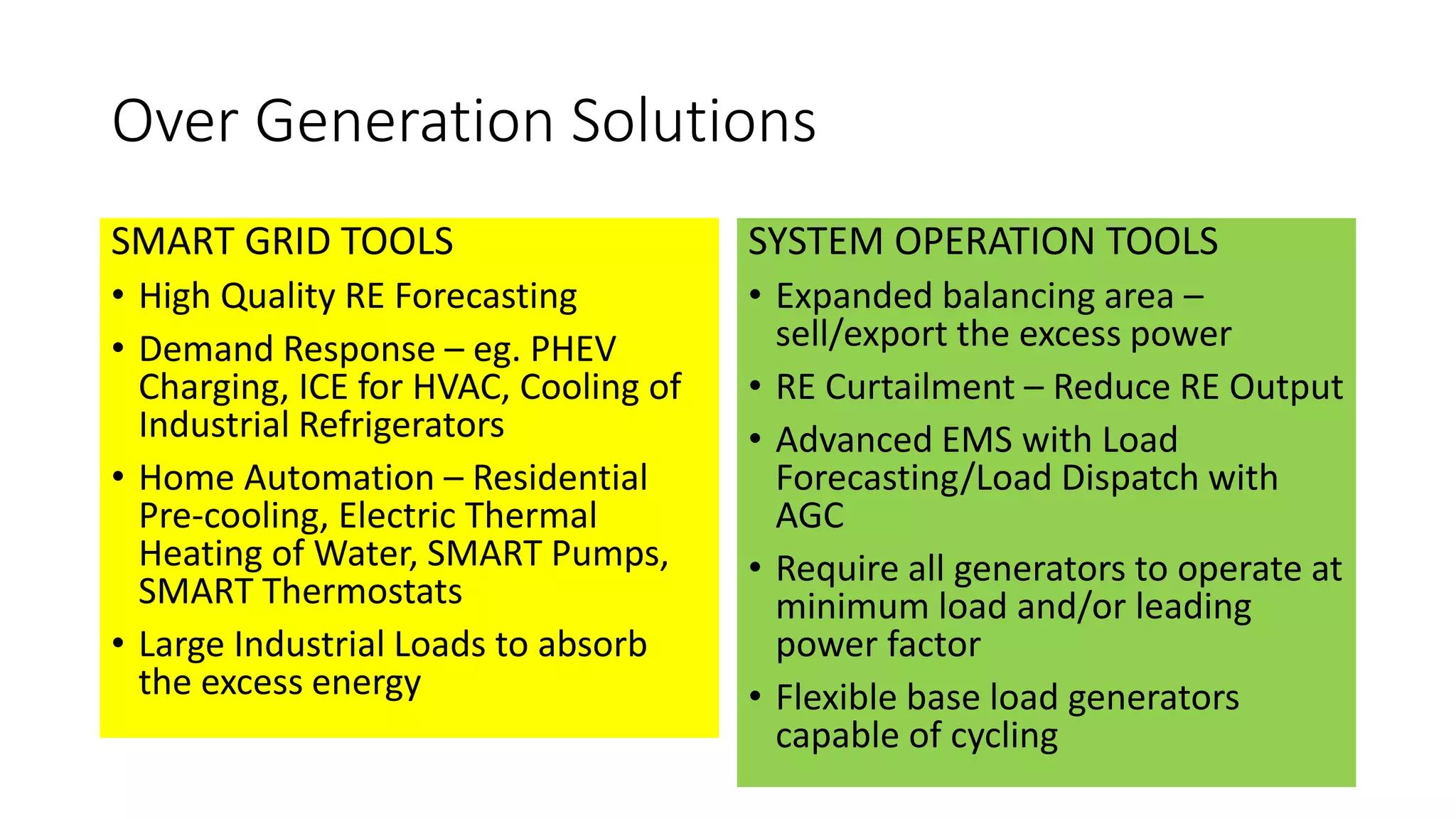 Over Generation Solutions
SMART GRID TOOLS
• High Quality RE Forecasting
• Demand Response – eg. PHEV
Charging, ICE for HVAC, Cooling of
Industrial Refrigerators
• Home Automation – Residential
Pre-cooling, Electric Thermal
Heating of Water, SMART Pumps,
SMART Thermostats
• Large Industrial Loads to absorb
the excess energy
SYSTEM OPERATION TOOLS
• Expanded balancing area –
sell/export the excess power
• RE Curtailment – Reduce RE Output
• Advanced EMS with Load
Forecasting/Load Dispatch with
AGC
• Require all generators to operate at
minimum load and/or leading
power factor
• Flexible base load generators
capable of cycling
 