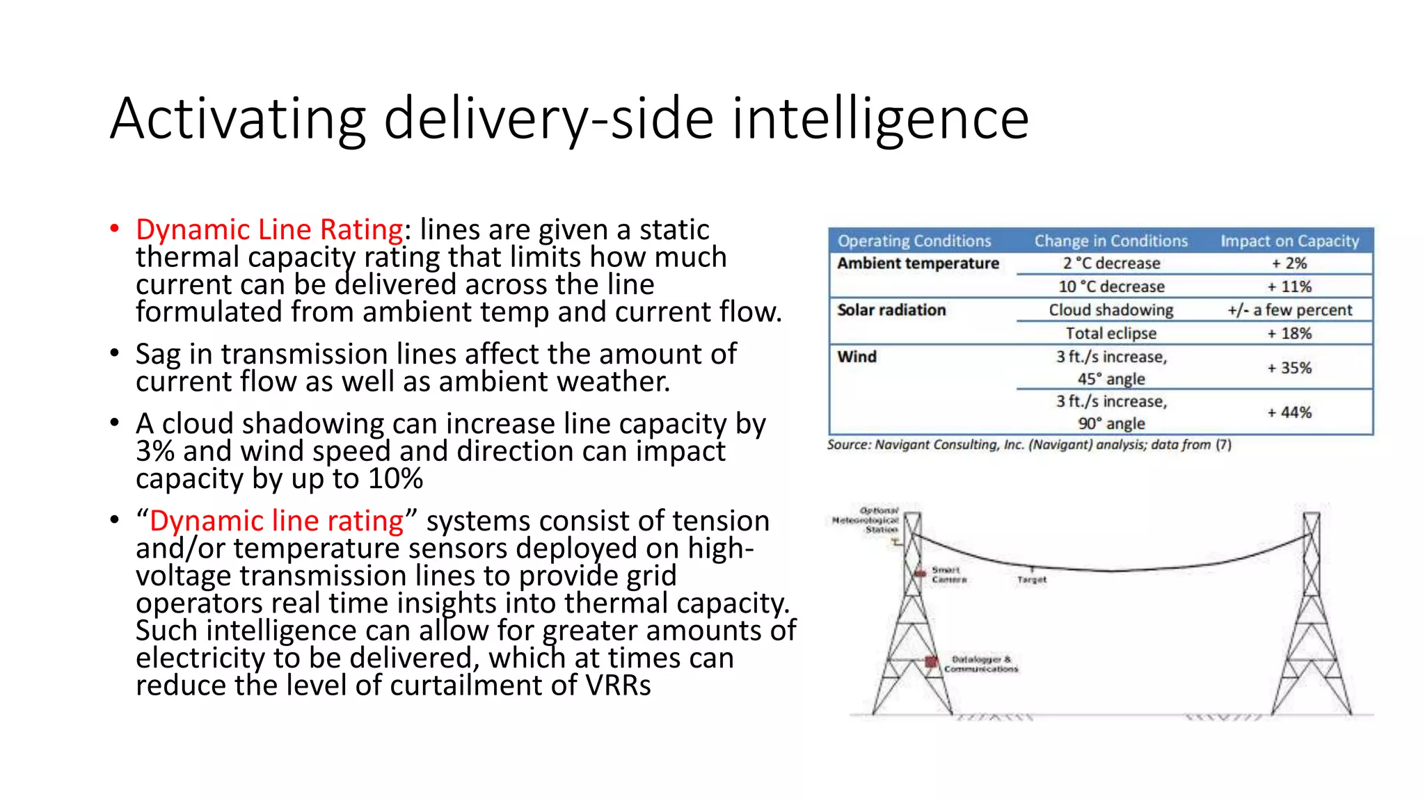 Activating delivery-side intelligence
• Dynamic Line Rating: lines are given a static
thermal capacity rating that limits how much
current can be delivered across the line
formulated from ambient temp and current flow.
• Sag in transmission lines affect the amount of
current flow as well as ambient weather.
• A cloud shadowing can increase line capacity by
3% and wind speed and direction can impact
capacity by up to 10%
• “Dynamic line rating” systems consist of tension
and/or temperature sensors deployed on high-
voltage transmission lines to provide grid
operators real time insights into thermal capacity.
Such intelligence can allow for greater amounts of
electricity to be delivered, which at times can
reduce the level of curtailment of VRRs
 