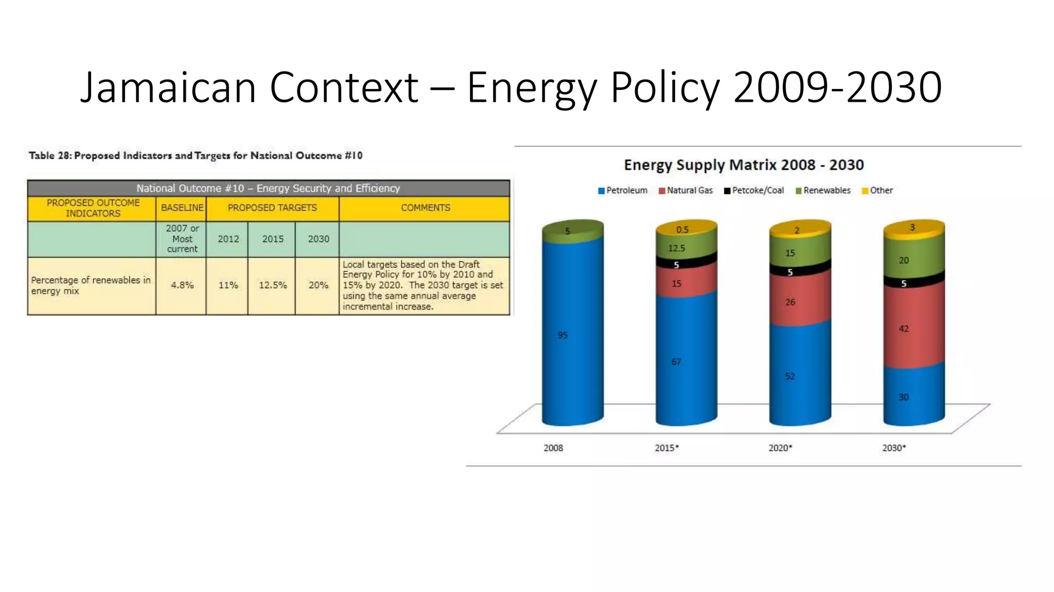 Jamaican Context – Energy Policy 2009-2030
 