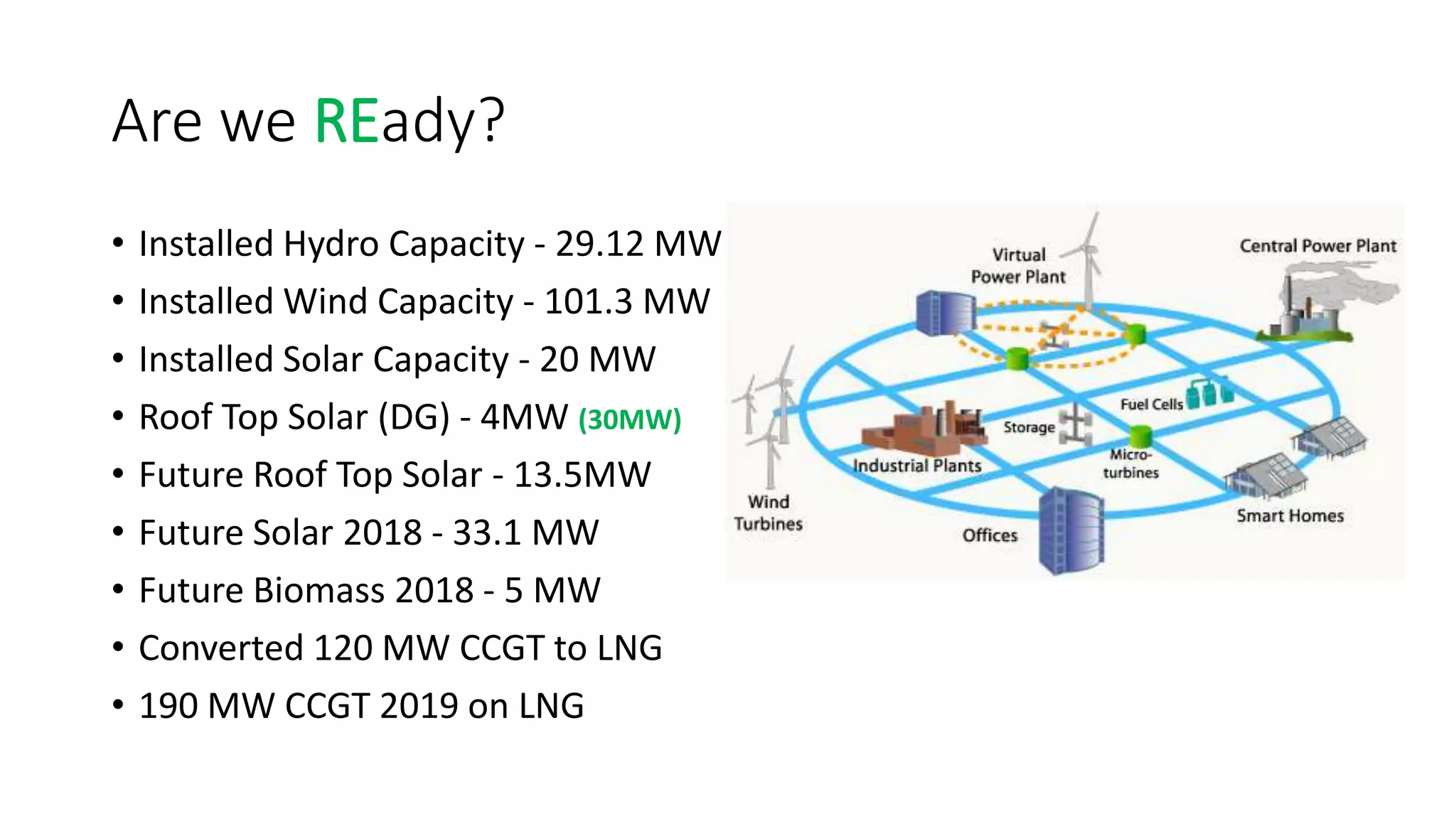 Are we REady?
• Installed Hydro Capacity - 29.12 MW
• Installed Wind Capacity - 101.3 MW
• Installed Solar Capacity - 20 MW
• Roof Top Solar (DG) - 4MW (30MW)
• Future Roof Top Solar - 13.5MW
• Future Solar 2018 - 33.1 MW
• Future Biomass 2018 - 5 MW
• Converted 120 MW CCGT to LNG
• 190 MW CCGT 2019 on LNG
 