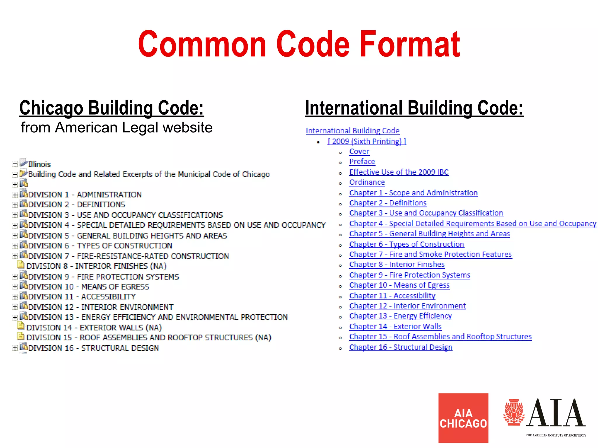 Common Code Format
Chicago Building Code: International Building Code:
from American Legal website
 