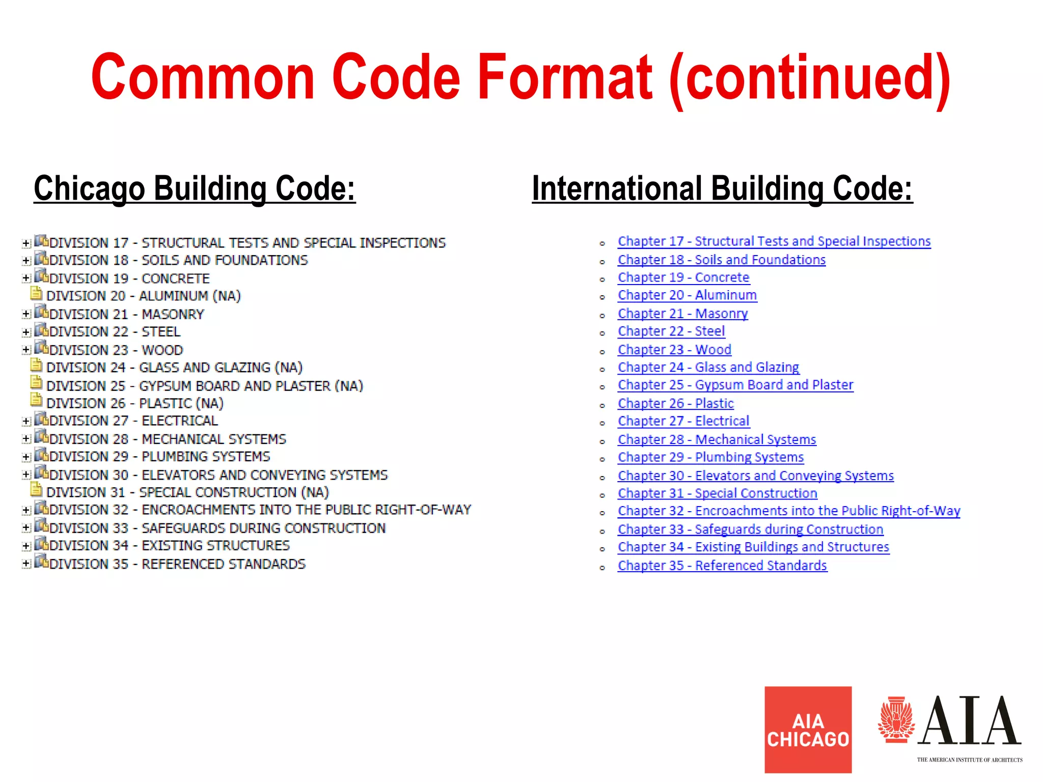 Common Code Format (continued)
Chicago Building Code: International Building Code:
 