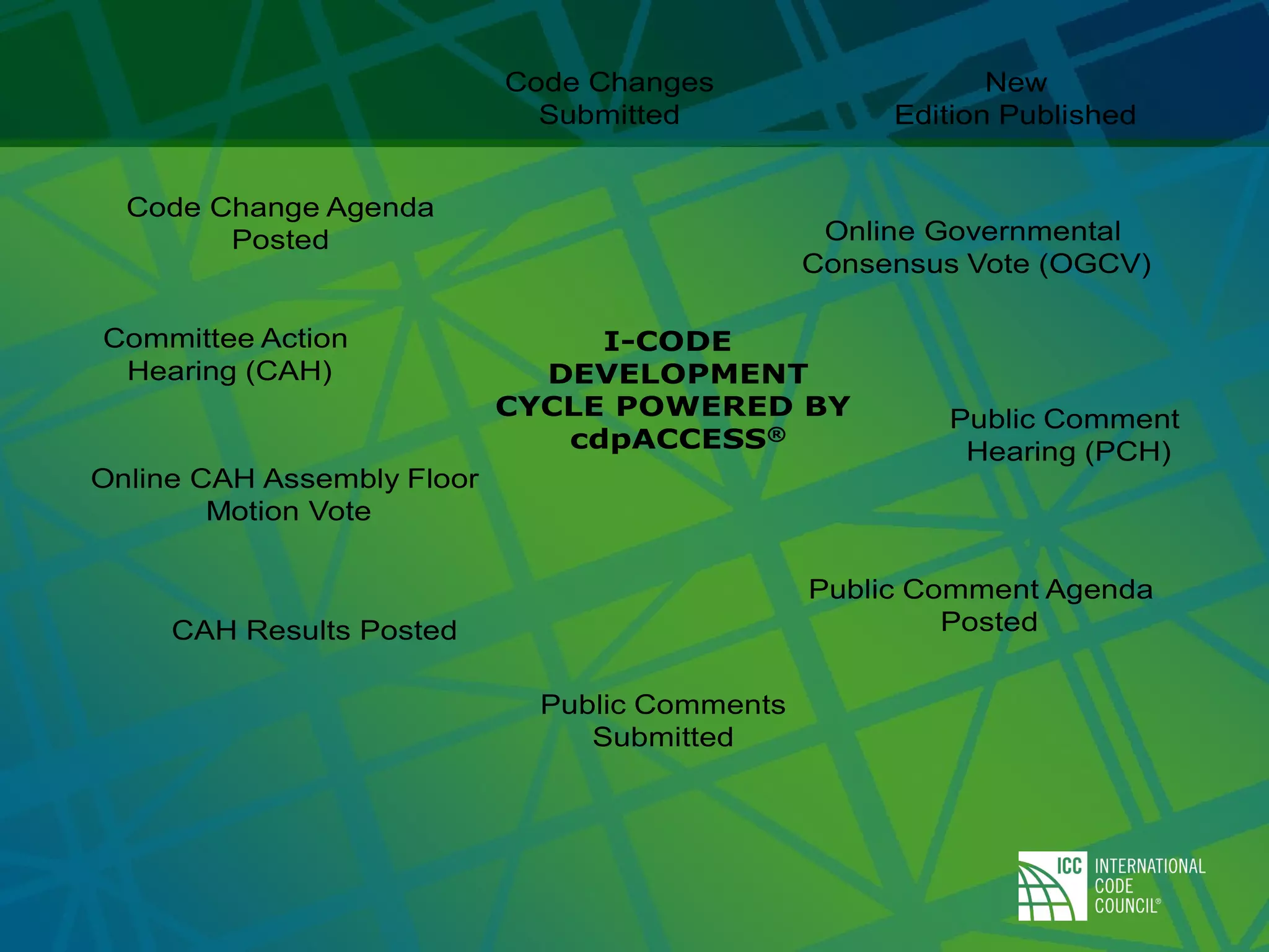 Code Changes
Submitted
Committee Action
Hearing (CAH)
Online CAH Assembly Floor
Motion Vote
Code Change Agenda
Posted
Public Comments
Submitted
Public Comment Agenda
Posted
Public Comment
Hearing (PCH)
New
Edition Published
I-CODE
DEVELOPMENT
CYCLE POWERED BY
cdpACCESS®
CAH Results Posted
Online Governmental
Consensus Vote (OGCV)
 