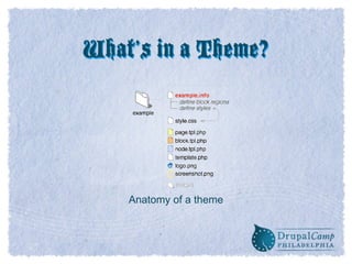 Anatomy of a theme 