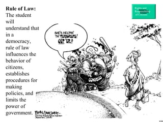 Rule of Law:
The student
will
understand that
in a
democracy,
rule of law
influences the
behavior of
citizens,
establishes
procedures for
making
policies, and
limits the
power of
government.
Rights and
Responsibility
of Citizens
 