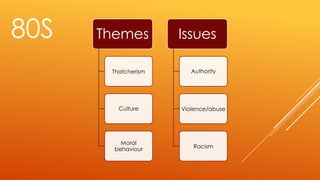 80S

Themes

Issues

Thatcherism

Authority

Culture

Violence/abuse

Moral
behaviour

Racism

 