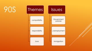 90S

Themes

Issues

compatibility

Government
policies

responsibility

unemployment

love

immigration

 