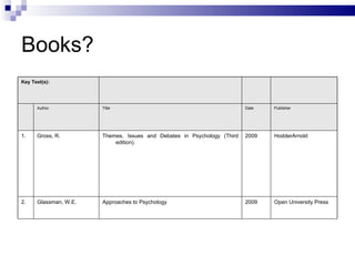Books? Key Text(s): Author Title Date Publisher 1. Gross, R. Themes, Issues and Debates in Psychology (Third edition).  2009 HodderArnold 2. Glassman, W.E. Approaches to Psychology 2009 Open University Press 