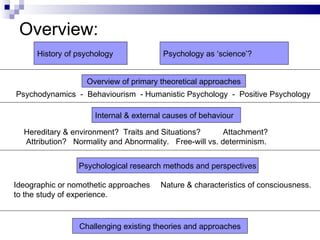 Overview: History of psychology Psychology as ‘science’? Internal & external causes of behaviour  Hereditary & environment?  Traits and Situations?  Attachment? Attribution?  Normality and Abnormality.  Free-will vs. determinism. Psychological research methods and perspectives Ideographic or nomothetic approaches to the study of experience. Nature & characteristics of consciousness. Challenging existing theories and approaches Overview of primary theoretical approaches Psychodynamics  -  Behaviourism  - Humanistic Psychology  -  Positive Psychology 