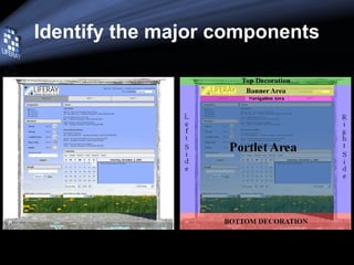 Identify the major components
 