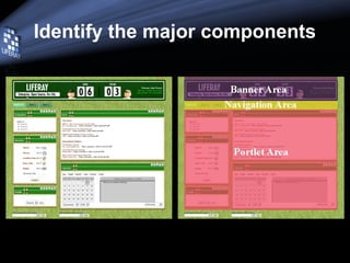 Identify the major components
 