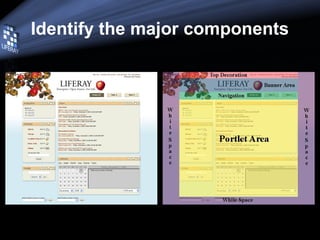 Identify the major components
 
