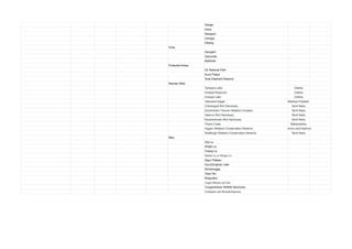 Ganga
Indus
Narayani
Umngot
Dibang
Forts
Asurgarh
Golconda
Bathinda
Protected Areas
Gir National Park
Kuno Palpur
Terai Elephant Reserve
Ramsar Sites
Tampara Lake Odisha
Hirakud Reservoir Odisha
Ansupa Lake Odisha
Yashwant Sagar Madhya Pradesh
Chitrangudi Bird Sanctuary Tamil Nadu
Suchindram Theroor Wetland Complex Tamil Nadu
Vaduvur Bird Sanctuary Tamil Nadu
Kanjirankulam Bird Sanctuary Tamil Nadu
Thane Creek Maharashtra
Hygam Wetland Conservation Reserve Jammu and Kashmir
Shallbugh Wetland Conservation Reserve Tamil Nadu
Misc
Zoji La
Shipki La
Chang La
Shinku La or Shingo La
Sigur Plateau
GuruDongmar Lake
Shivamogga
Yaya Tso
Khajuraho
Angul-Balram rail link
Tungareshwar Wildlife Sanctuary
Arittapatti and Meenakshipuram
 