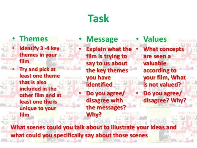 themes messages and values themes message