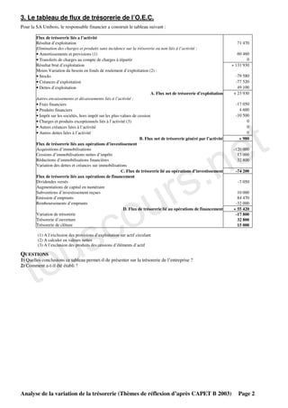 3. Le tableau de flux de trésorerie de l’O.E.C.
Pour la SA Unibois, le responsable financier a construit le tableau suivant :

        Flux de trésorerie liés a l’activité
        Résultat d’exploitation                                                                                          71 470
        Elimination des charges et produits sans incidence sur la trésorerie ou non liés à l’activité :
        • Amortissements et provisions (1)                                                                                60 460
        • Transferts de charges au compte de charges à répartir                                                                0
        Résultat brut d’exploitation                                                                                   + 131 930
        Moins Variation du besoin en fonds de roulement d’exploitation (2) :
        • Stocks                                                                                                         -79 580
        • Créances d’exploitation                                                                                        -77 520
        • Dettes d’exploitation                                                                                           49 100
                                                                            A. Flux net de trésorerie d’exploitation    + 23 930
        Autres encaissements et décaissements liés à l’activité :
        • Frais financiers                                                                                               -17 050
        • Produits financiers                                                                                              4 600




                                                                                                                            t
        • Impôt sur les sociétés, hors impôt sur les plus-values de cession                                              -10 500
        • Charges et produits exceptionnels liés à l’activité (3)                                                              0




                                                                                                                          e
        • Autres créances liées à l’activité                                                                                   0
        • Autres dettes liées à l’activité                                                                                     0




                                                                                          .n
                                                                     B. Flux net de trésorerie généré par l’activité       + 980
        Flux de trésorerie liés aux opérations d’investissement
        Acquisitions d’immobilisations                                                                                  -120 000




                                                                                        s
        Cessions d’immobilisations nettes d’impôts                                                                        13 000
        Réductions d’immobilisations financières                                                                          32 800




                                                                                      r
        Variation des dettes et créances sur immobilisations
                                                          C. Flux de trésorerie lié au opérations d’investissement       -74 200




                                                                u
        Flux de trésorerie liés aux opérations de financement
        Dividendes versés                                                                                                 -7 050
        Augmentations de capital en numéraire




                                                              o
        Subventions d’investissement reçues                                                                               10 000
        Emission d’emprunts                                                                                               84 470




                                        c
        Remboursements d’emprunts                                                                                        -32 000
                                                            D. Flux de trésorerie lié au opérations de financement      + 55 420




                                      s
        Variation de trésorerie                                                                                          -17 800
        Trésorerie d’ouverture                                                                                            32 800




         u
        Trésorerie de clôture                                                                                             15 000

         (1) A l’exclusion des provisions d’exploitation sur actif circulant




      to
         (2) A calculer en valeurs nettes
         (3) A l’exclusion des produits des cessions d’éléments d’actif

QUESTIONS
1) Quelles conclusions ce tableau permet-il de présenter sur la trésorerie de l’entreprise ?
2) Comment a-t-il été établi ?




Analyse de la variation de la trésorerie (Thèmes de réflexion d’après CAPET B 2003)                                       Page 2
 