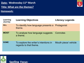 Date: Wednesday 11th
March
Title: What are the themes?
Homework:
Spelling Focus:
Learning
Journey
Learning Objectives Literacy Legends
ALL To identify how language presents a
theme.
Protagonist
MOST To analyse how language suggests
a theme.
Connotes
SOME To explore the writer’s intentions in
regards to that theme.
Mouth piece/ vehicle
 