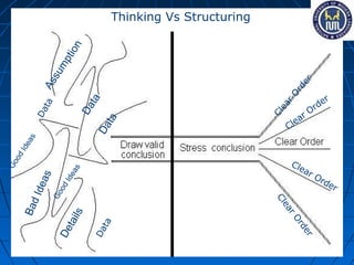 The message structure | PPT