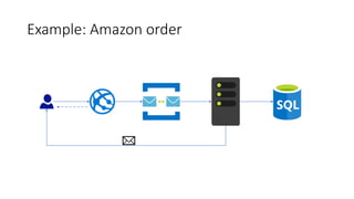 Example: Amazon order
 