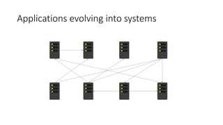Applications evolving into systems
 
