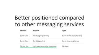 Better positioned compared
to other messaging services
 