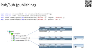 Pub/Sub (publishing)
 