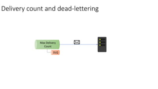 Delivery count and dead-lettering
Max Delivery
Count
DLQ
 