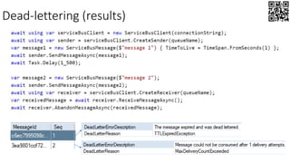 Dead-lettering (results)
 
