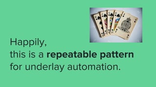 Happily,
this is a repeatable pattern
for underlay automation.
 