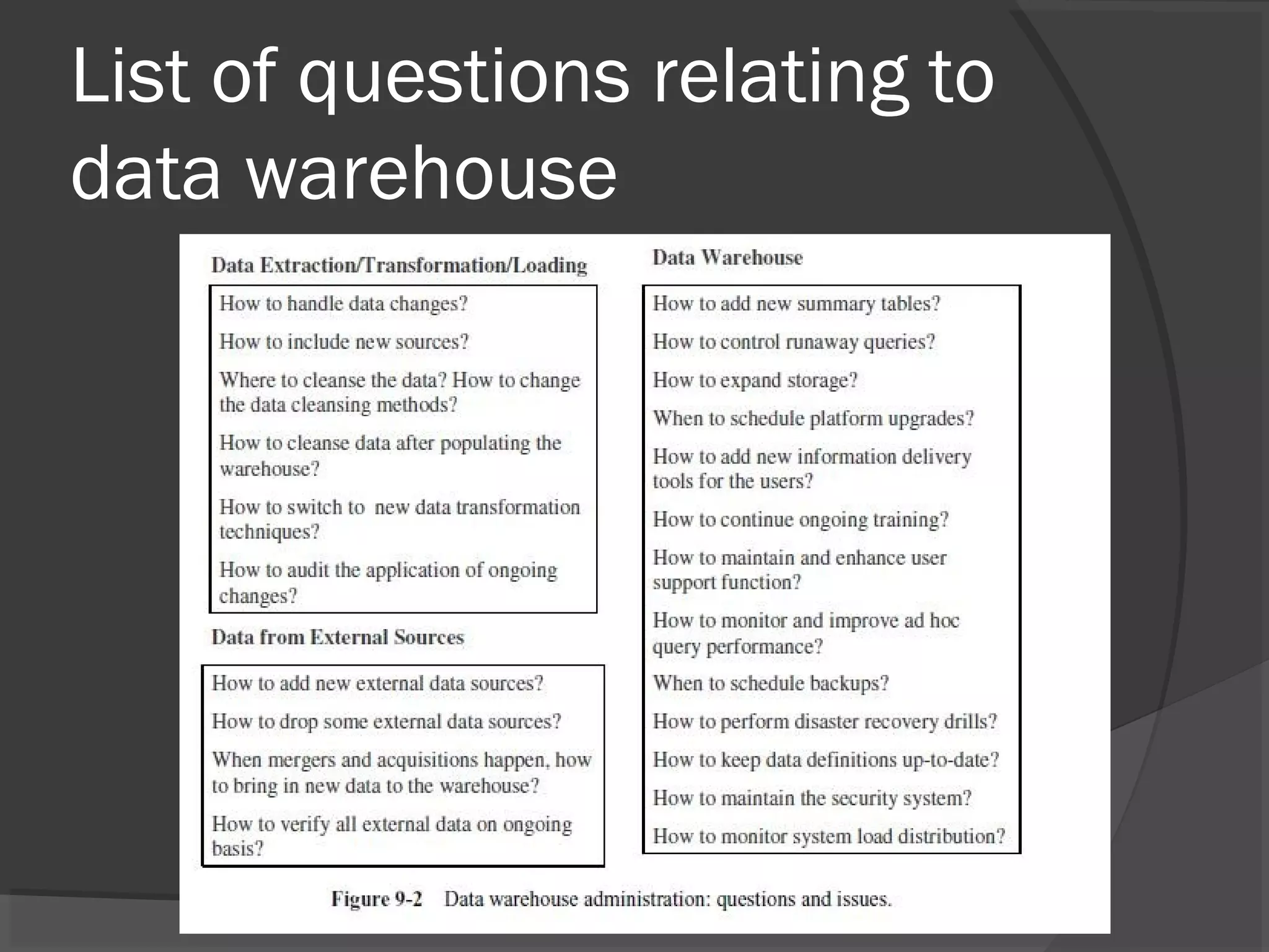 List of questions relating to
data warehouse
 