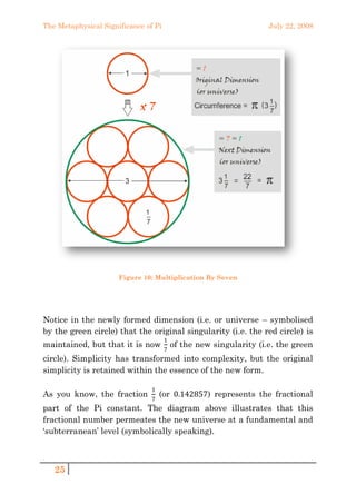 The Metaphysical Significance of Pi | PDF