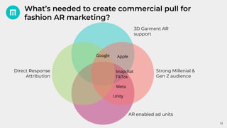 12
What’s needed to create commercial pull for
fashion AR marketing?
3D Garment AR
support
Strong Millenial &
Gen Z audien...