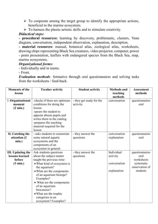  To cooperate among the target group to identify the appropriate actions,
beneficial to the marine ecosystem;
 To harness the plastic-artistic skills and to stimulate creativity.
Didactical steps:
- procedural resources: learning by discovery, problematic, clusters, Venn
diagram, conversation, independent observation, explanation, description.
- material resources: manual, botanical atlas, zoological atlas, worksheets,
drawing chips representing Black Sea creatures, video projector, computer, power
- point presentation, leaflets with endangered species from the Black Sea, map,
marine ecosystems.
Organizational forms:
- Individually and in teams.
- Front.
Evaluation methods: formative through oral questionnaires and solving tasks
from the worksheets / feed-back.
Moments of the
lesson
Tecaher activity Student activity Methods and
teaching
methods
Assessment
methods
I .Organisational
moment
(2 min.)
-checks if there are optimum
conditions for doing the
lesson.
-spears the student to
appoint absent pupils and
writes them in the catalog.
-prepares the teaching
material required for the
lesson
- they get ready for the
activity
conversation questionnaires
oral
II. Catching the
attention (2
min.)
- asks students to enumerate
some natural aquatic
ecosystems and the
components of an
ecosystem in general.
- they answer the
questions
conversation
explanation
questionnaires
oral
III. Updating the
lessons learned
before
(3 min.)
Ask students questions
about the subject matter
taught the previous time:
What kind of ecosystem is
the aquarium?
What are the components
of an aquarium biotope?
Examples?
 What are the components
of an aquarium
biocenosis?
What are the trophic
categories in an
ecosystem? Examples?
- they answer the
questions
Individual
activity
conversation
explanation
questionnaires
oral
worksheets
systematic
onservation of
students
 