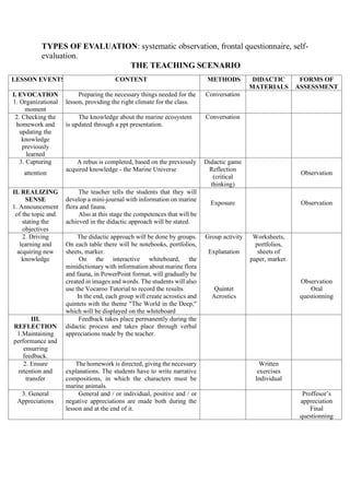 TYPES OF EVALUATION: systematic observation, frontal questionnaire, self-
evaluation.
THE TEACHING SCENARIO
LESSON EVENTS CONTENT METHODS DIDACTIC
MATERIALS
FORMS OF
ASSESSMENT
I. EVOCATION
1. Organizational
moment
Preparing the necessary things needed for the
lesson, providing the right climate for the class.
Conversation
2. Checking the
homework and
updating the
knowledge
previously
learned
The knowledge about the marine ecosystem
is updated through a ppt presentation.
Conversation
3. Capturing
attention
A rebus is completed, based on the previously
acquired knowledge - the Marine Universe
Didactic game
Reflection
(critical
thinking)
Observation
II. REALIZING
SENSE
1. Announcement
of the topic and
stating the
objectives
The teacher tells the students that they will
develop a mini-journal with information on marine
flora and fauna.
Also at this stage the competences that will be
achieved in the didactic approach will be stated.
Exposure Observation
2. Driving
learning and
acquiring new
knowledge
The didactic approach will be done by groups.
On each table there will be notebooks, portfolios,
sheets, marker.
On the interactive whiteboard, the
minidictionary with information about marine flora
and fauna, in PowerPoint format, will gradually be
created in images and words. The students will also
use the Vocaroo Tutorial to record the results.
In the end, each group will create acrostics and
quintets with the theme "The World in the Deep,"
which will be displayed on the whiteboard
Group activity
Explanation
Quintet
Acrostics
Worksheets,
portfolios,
sheets of
paper, marker.
Observation
Oral
questionning
III.
REFLECTION
1.Maintaining
performance and
ensurring
feedback.
Feedback takes place permanently during the
didactic process and takes place through verbal
appreciations made by the teacher.
2. Ensure
retention and
transfer
The homework is directed, giving the necessary
explanations. The students have to write narrative
compositions, in which the characters must be
marine animals.
Written
exercises
Individual
3. General
Appreciations
General and / or individual, positive and / or
negative appreciations are made both during the
lesson and at the end of it.
Proffesor’s
appreciation
Final
questionning
 