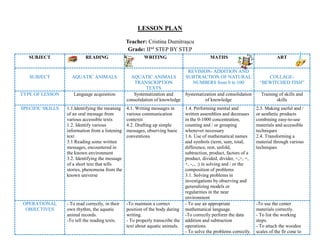 LESSON PLAN
Teacher: Cristina Dumitraşcu
Grade: IInd
STEP BY STEP
SUBJECT READING WRITING MATHS ART
SUBJECT AQUATIC ANIMALS AQUATIC ANIMALS
TRANSCRIPTION
TEXTS
REVISION- ADDITION AND
SUBTRACTION OF NATURAL
NUMBERS from 0 to 100
COLLAGE-
“BEWITCHED FISH”
TYPE OF LESSON Language acquisition Systematization and
consolidation of knowledge
Systematization and consolidation
of knowledge
Training of skills and
skills
SPECIFIC SKILLS 1.1.Identifying the meaning
of an oral message from
various accessible texts
1.2. Identify various
information from a listening
text
3.1 Reading some written
messages, encountered in
the known environment
3.2. Identifying the message
of a short text that tells
stories, phenomena from the
known universe
4.1. Writing messages in
various communication
contexts
4.2. Drafting up simple
messages, observing basic
conventions
1.4. Performing mental and
written assemblies and decreases
in the 0-1000 concentration,
counting and / or grouping
whenever necessary
1.6. Use of mathematical names
and symbols (term, sum, total,
difference, rest, unfold,
subtraction, product, factors of a
product, divided, divider, <,>, =,
+, -,., :) in solving and / or the
composition of problems
3.1. Solving problems in
investigations by observing and
generalizing models or
regularities in the near
environment
2.3. Making useful and /
or aesthetic products
combining easy-to-use
materials and accessible
techniques
2.4. Transforming a
material through various
techniques
OPERATIONAL
OBJECTIVES
- To read correctly, in their
own rhythm, the aquatic
animal records.
-To tell the reading texts.
-To maintain a correct
position of the body during
writing.
- To properly transcribe the
text about aquatic animals.
- To use an appropriate
mathematical language.
-To correctly perform the data
addition and subtraction
operations.
- To solve the problems correctly.
-To use the center
materials correctly.
- To list the working
steps.
- To attach the wooden
scales of the fir cone to
 