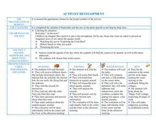 ACTIVITY DEVELOPMENT
THE
ORGANIZATIONAL
MOMENT
It is ensured the appropriate climate for the proper conduct of the activity.
THE CALENDAR It is completed the calendar of September and the one on the panel specific to the Step by Step class
THE MESSAGE OF
THE DAY
Catching the attention:
Role-play:” At the news”
Children can imagine that a pencil or pen is the microphone. On by one, those who want are asked to present an
imaginary news or not, about the aquatic world.
Watching the movie "Exploring the Coral Reef"
Debate based on what you watch
Presenting the news.
THE DAY’S
AGENDA:
HOMEWORK AND
OBJECTIVES’
ANNOUNCEMENT
Somene reads the agenda of the day where the students will find the centers to be opened, as well as the topics
addressed.
The students will choose their work centers.
PRESENTATION OF
TASKS /
PERFORMANCE
OBTAINING
READING
The students will read the tasks.
They will receive different sheets
that include information about: the
balloon fish, the jellyfish, the abyssal
fish, the sea turtle, the flying fish and
the seahorse.
They read the records for
themselves.
They read one after the other.
They tell what they read.
They form questions and answers
about what they read.
They make sentences about the
studied aquatic animals.
The evaluation will be done
individually, both in the center and
the front, at the afternoon meeting.
WRITING
The students will read the
tasks.
They will warm their hands.
They will mold from
plasticine an aquatic animal.
They will transcribe texts
about aquatic animals.
They will analyze the
records.
They will present, one by
one, their favorite new
information.
The evaluation will be done
individually, both in the center
and the front, at the afternoon
meeting.
MATHEMATICS
The students will read
the tasks.
They will compose
and solve a fish problem
on the center sheet;
They will solve the
datasheet: they will make
additions and
subtractions, solve the
problem, complete the
gaping text spaces, color
marine animals.
The evaluation will be
done individually, both
in the center and the
front, at the afternoon
meeting.
ARTS
They list the
materials in the center
and the work stages
(tearing the cones,
sticking on the
cardboard, filling the
collage);
The students will
bring about the
"Magic Fish" collage,
respecting all stages of
work.
They will make
judgments according
to established criteria.
 