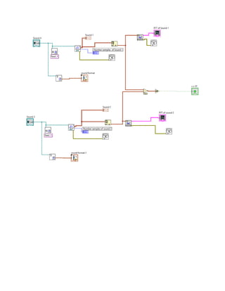 The method of comparing two audio files