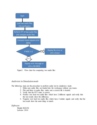 Figure1. Flow chart for comparing two audio files
Audio test in Simulation mode
The following steps are the procedure to perform audio test in simulation mode
1. Make sure audio files are loaded into the workspace without any issues.
2. Plot and listen to audio files, make sure a correct file is loaded.
3. Verify that the FFT value is correct.
4. Positive test: load two audio files which have 2 different signals and verify that
the test results show the difference.
5. Negative test: load two audio files which have 2 similar signals and verify that the
test result show the same thing or match.
Software
Matlab R2015b
Labview 2014
 