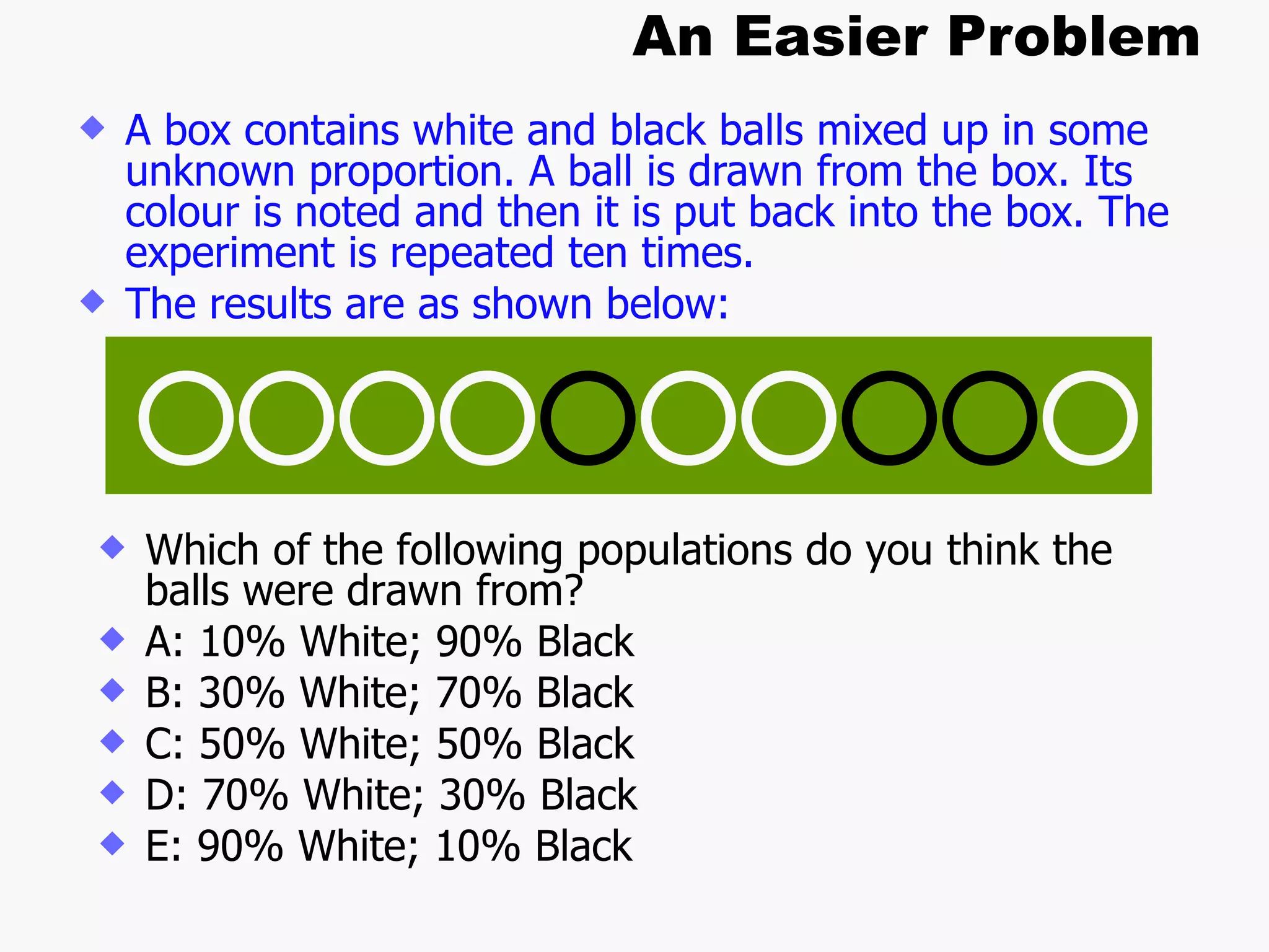 An Easier Problem A box contains white and black balls mixed up in some unknown proportion. A ball is drawn from the box. Its colour is noted and then it is put back into the box. The experiment is repeated ten times.  The results are as shown below:  Which of the following populations do you think the balls were drawn from? A: 10% White; 90% Black B: 30% White; 70% Black C: 50% White; 50% Black D: 70% White; 30% Black E: 90% White; 10% Black 