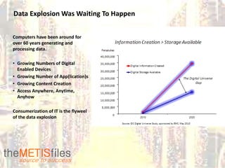Data Explosion Was Waiting To Happen


Computers have been around for
over 60 years generating and
processing data.

• Growing Numbers of Digital
  Enabled Devices
• Growing Number of App(lication)s
• Growing Content Creation
• Access Anywhere, Anytime,
  Anyhow

Consumerization of IT is the flyweel
of the data explosion
 