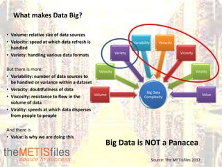 What makes Data Big?

• Volume: relative size of data sources
• Velocity: speed at which data refresh is                         Variability       Veracity
  handled
                                                         Variety                                 Vicosity
• Variety: handling various data formats

But there is more:                            Velocity                                                      Virality
• Variability: number of data sources to
  be handled or variance within a dataset
• Veracity: doubtfullness of data
                                                                           Big Data
                                           Volume                                                               Value
• Viscosity: resistance to flow in the                                    Complexity
  volume of data
• Virality: speeds at which data disperses
  from people to people

And there is
• Value: is why we are doing this
                                                  Big Data is NOT a Panacea
                                                                                 Source: The METISfiles 2012
 