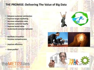 THE PROMISE: Delivering The Value of Big Data


•   Enhance customer satisfaction
•   Improve target marketing
•   Increase conversion rates
•   Improve customer loyalty
•   Improve brand value
•   Understand customer behavior


• Facilitate innovation
• Increase competiveness

• Improve efficiency

• Grow profits!
 